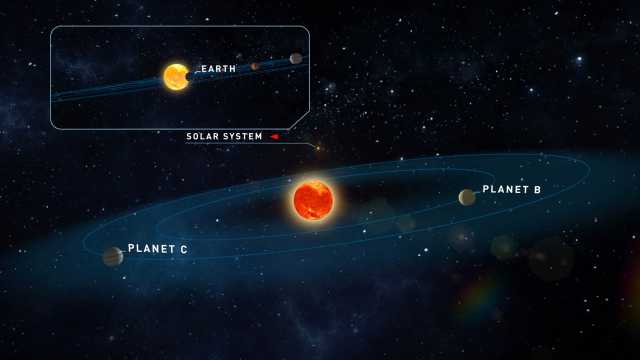 Zwei Erdahnliche Planeten Um Einen Der Kleinsten Sterne Und Die Moglichkeit Von Dort Aus Die Erde Nachzuweisen